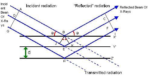 method diffraction bragg ray braggs help tutorhelpdesk
